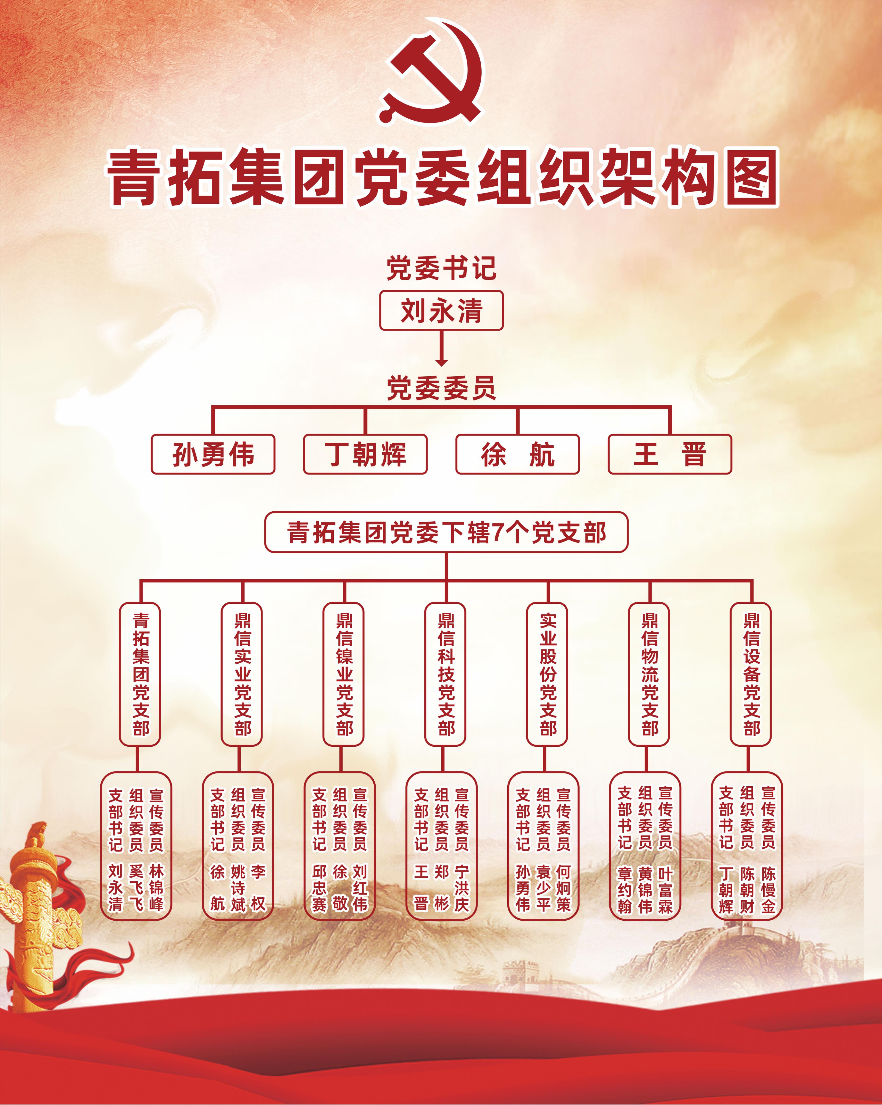 2青拓集团党委组织架构.jpg